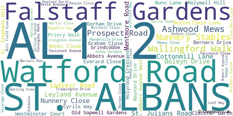A word cloud for the AL1 2 postcode